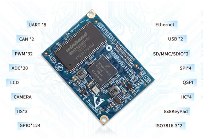 High scalability imx rt1052 SoM