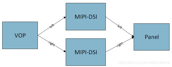 standard dual-channel MIPI DSI