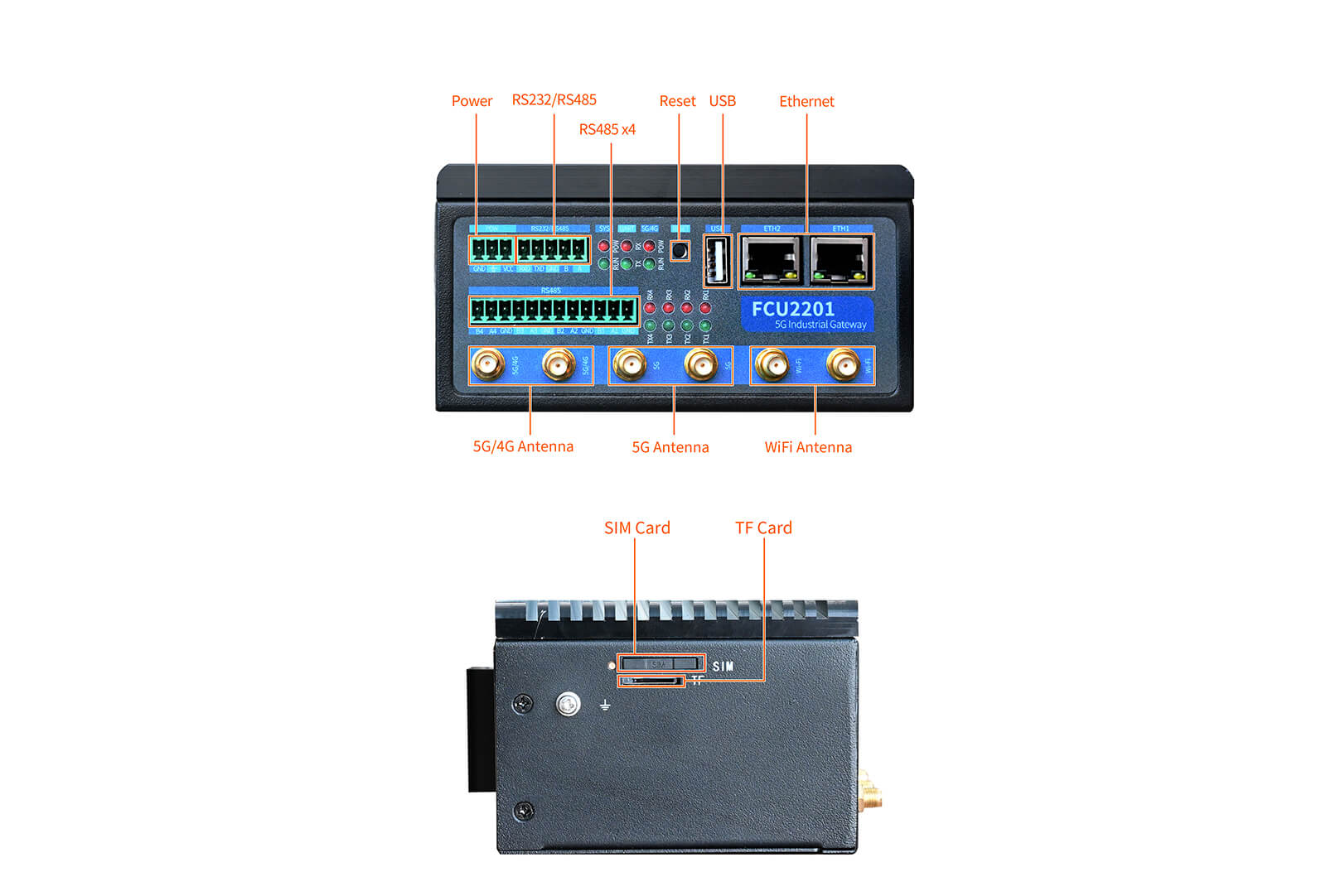 FCU2201 Product Interface Diagram