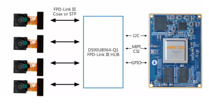 Front/ rear/ around cameras expanding solution