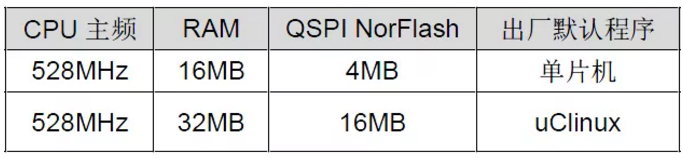 FET1052-C core board technical parameters