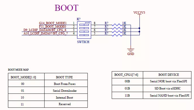 BOOT configuration