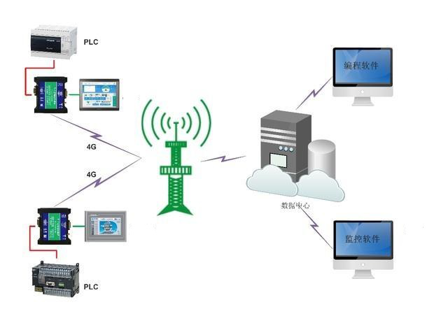 high-performance MCU implementation of the ARM architecture