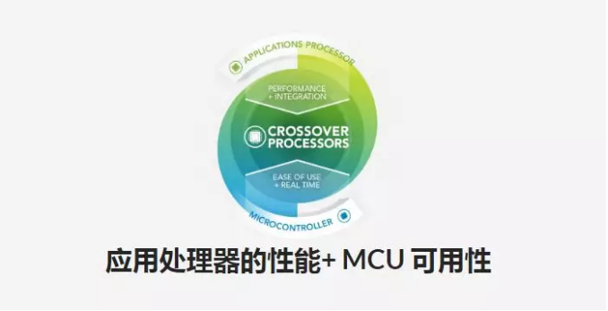 NXP i.MXRT1052 processor