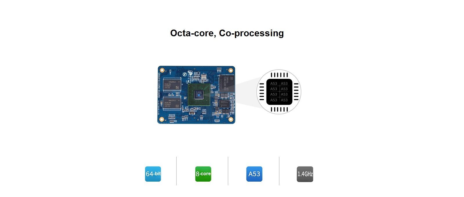 cortex a53 8 core 64 bit arm core board