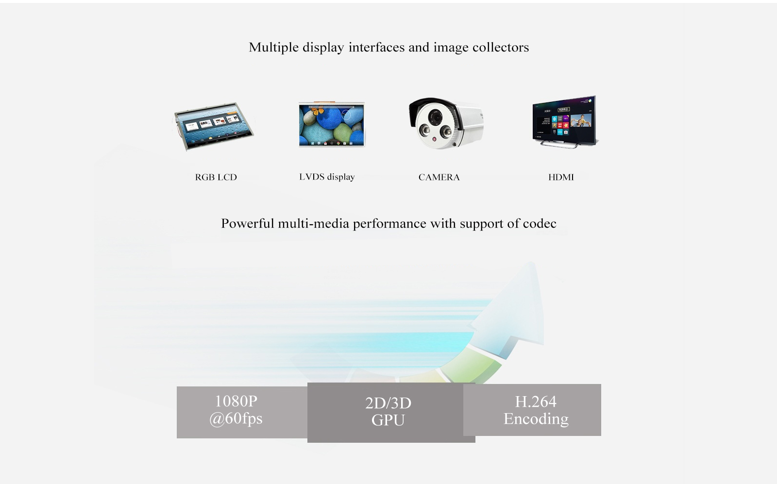 multiple display interfaces