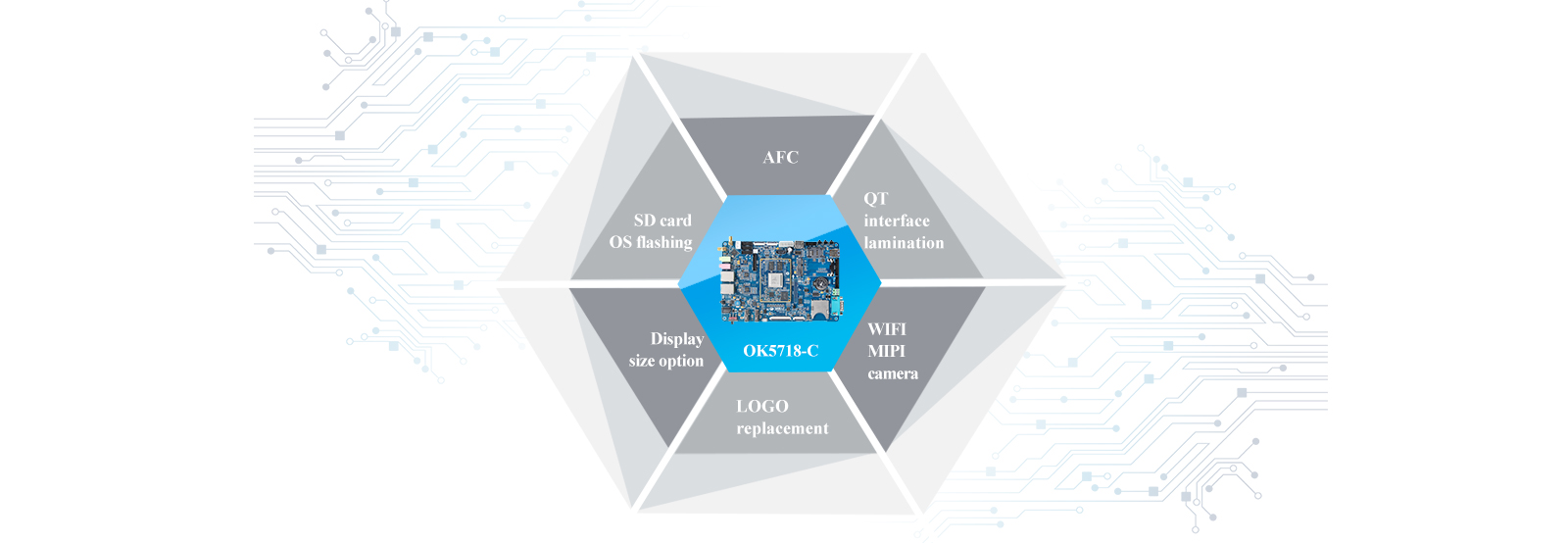 AN5718 development board with Multiple Expanding Functions