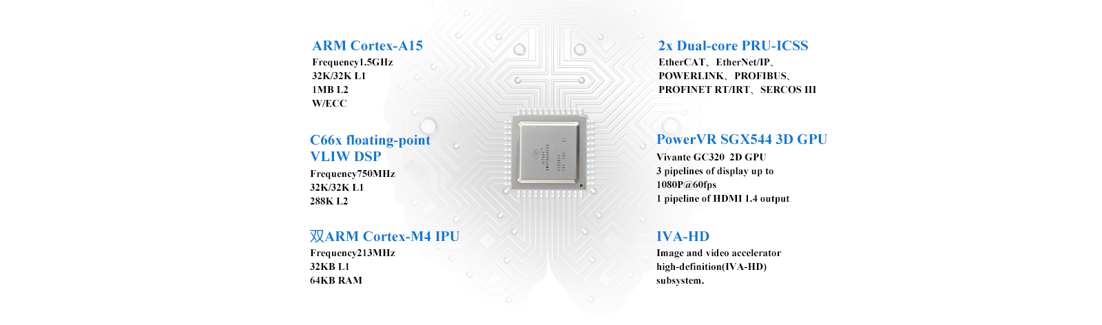 AM5718 system on module