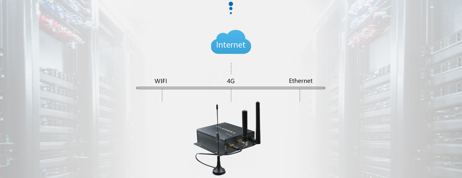 Powerful communication performance