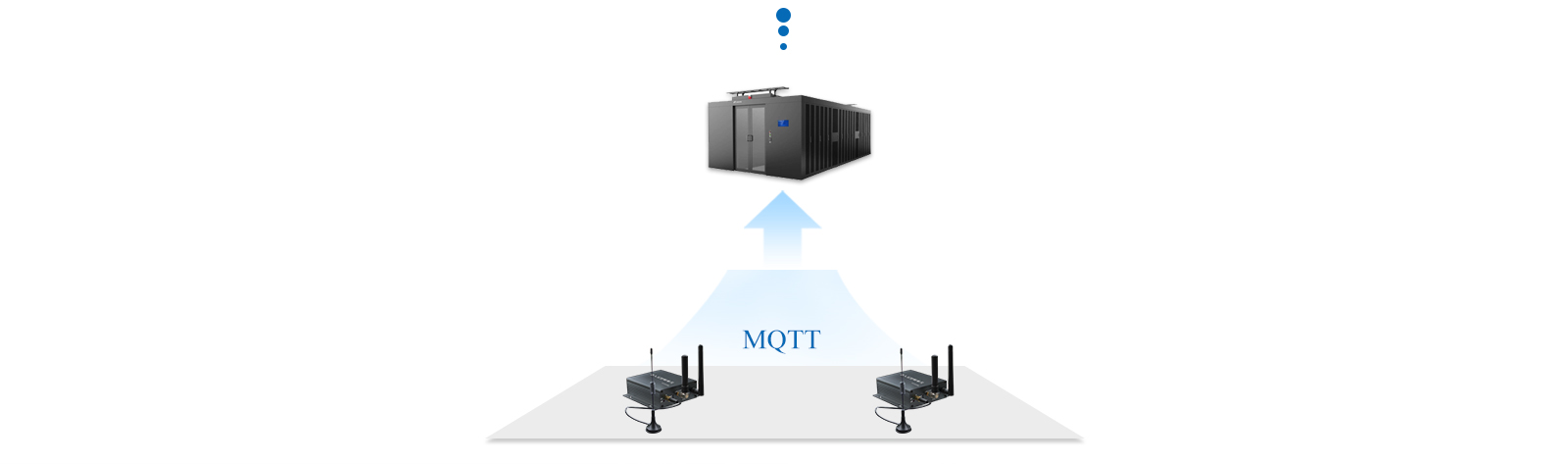 Standard MQTT