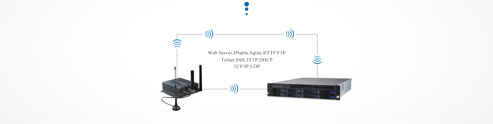 i.MX6UL embedded computer Multiple protocols