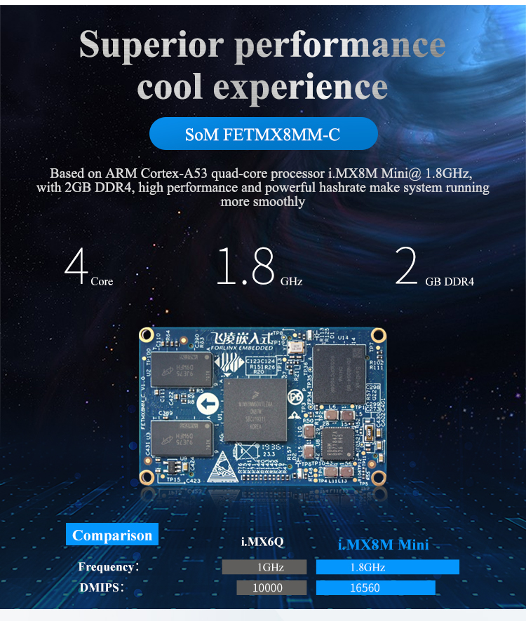 FETMX8MM-C system on module