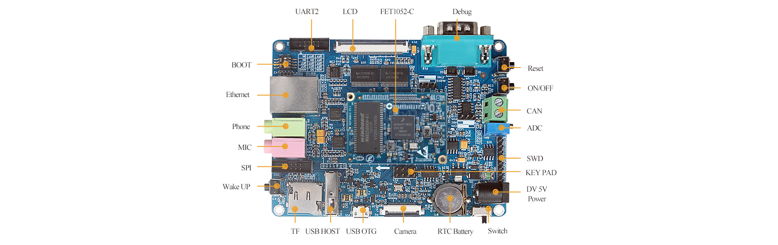 iMXRT1052 Single Board Computer pin diagram