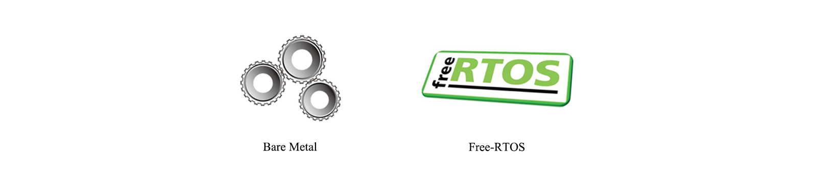 Free-RTOS system
