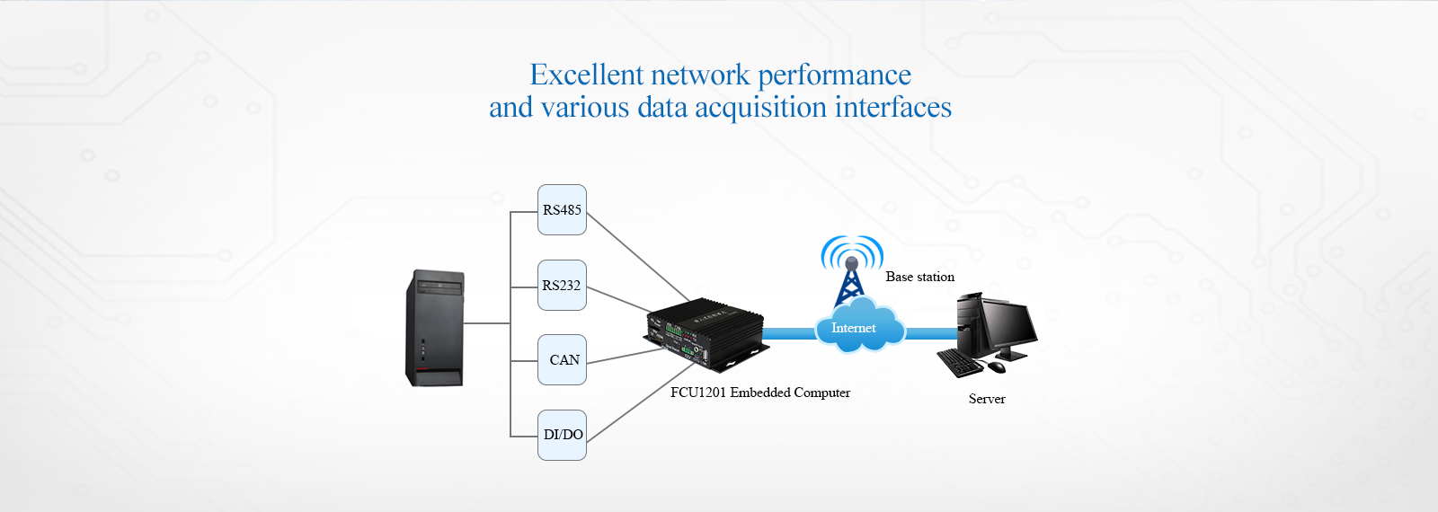 FCU1201 embedded computer Excellent network performance and various data acquisition interfaces