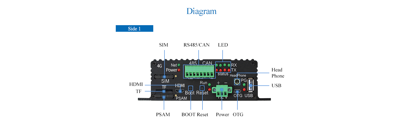 FCU1201 embedded computer Diagram