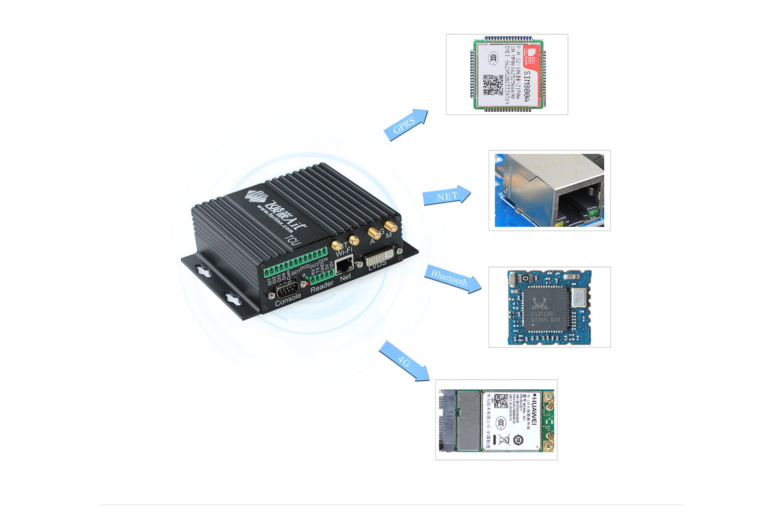 FCU1103 Embedded Computer