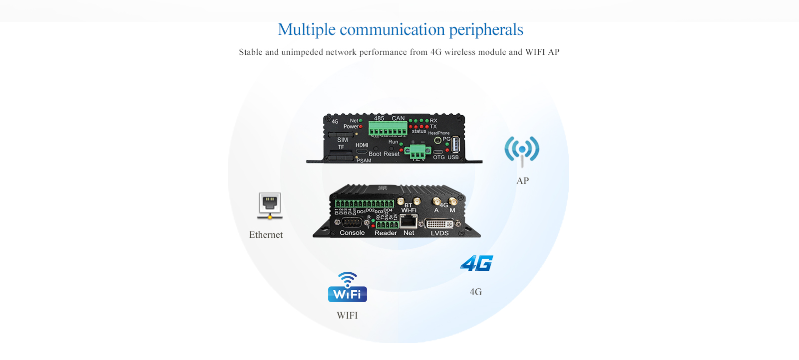 FCU1201 embedded computer Multiple communication peripherals