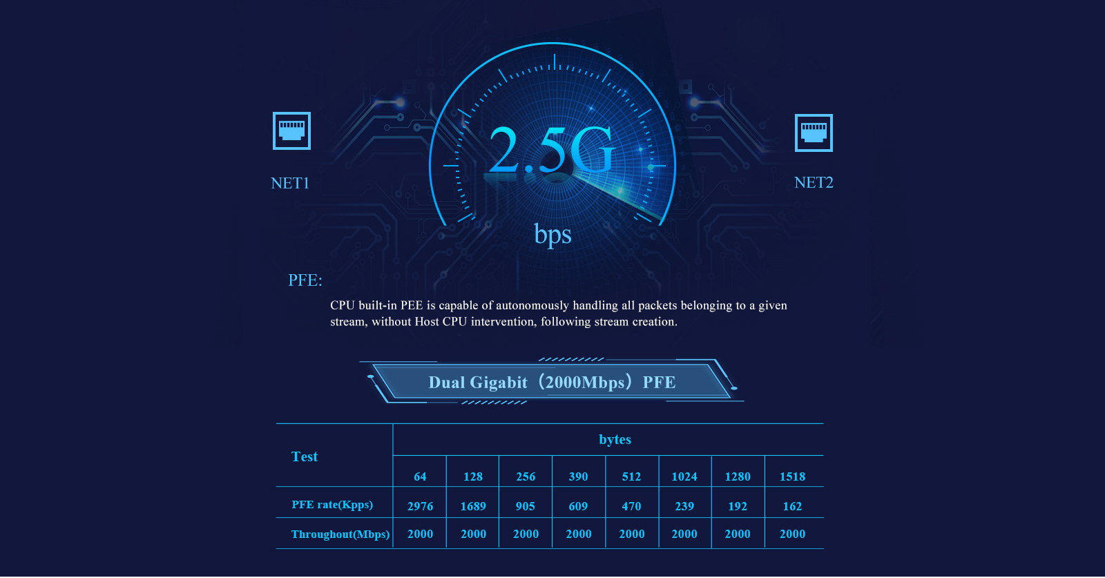 LS1012A Single Board Computer(SBC) Superior Network Performance