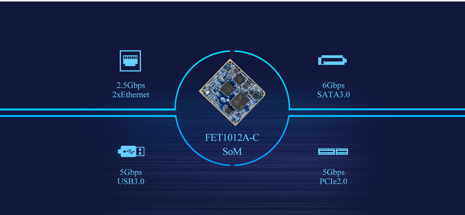 LS1012A Single Board Computer(SBC) Variable High-Speed Peripherals