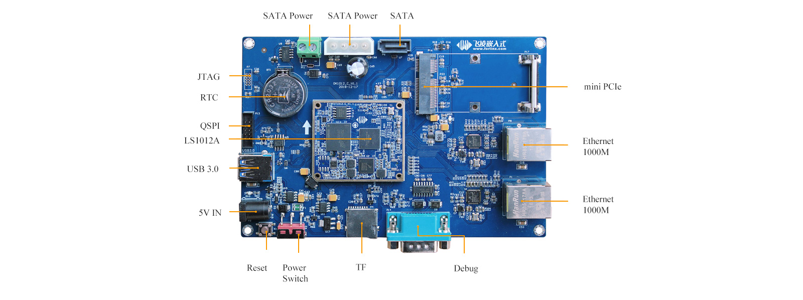 ls1012A single board computer Pin Diagram