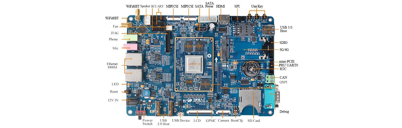 AM5718 development board Pin Diagram