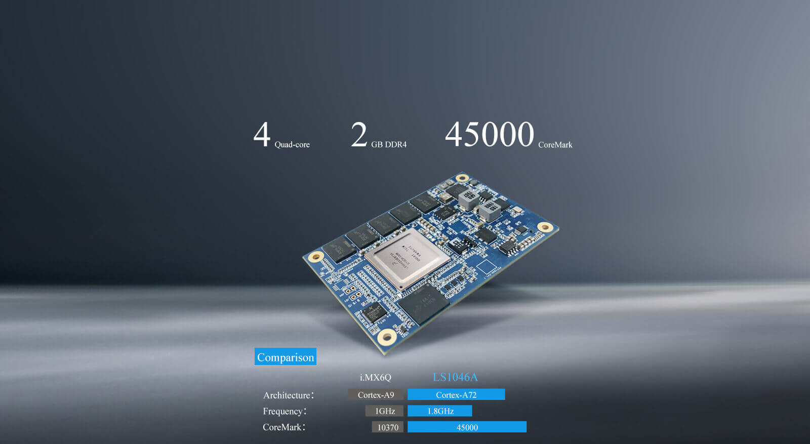 LS1046 LS1046A SBC single board computer pc