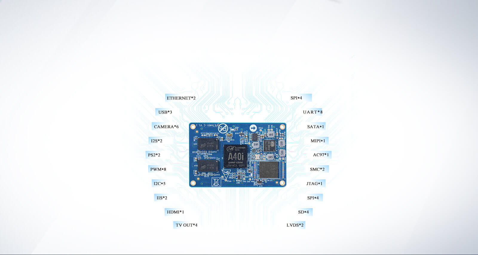 3 USB2.0, 1 SATA, 8 UART, 4 SPI, 5 IIC, 2 MAC Pc