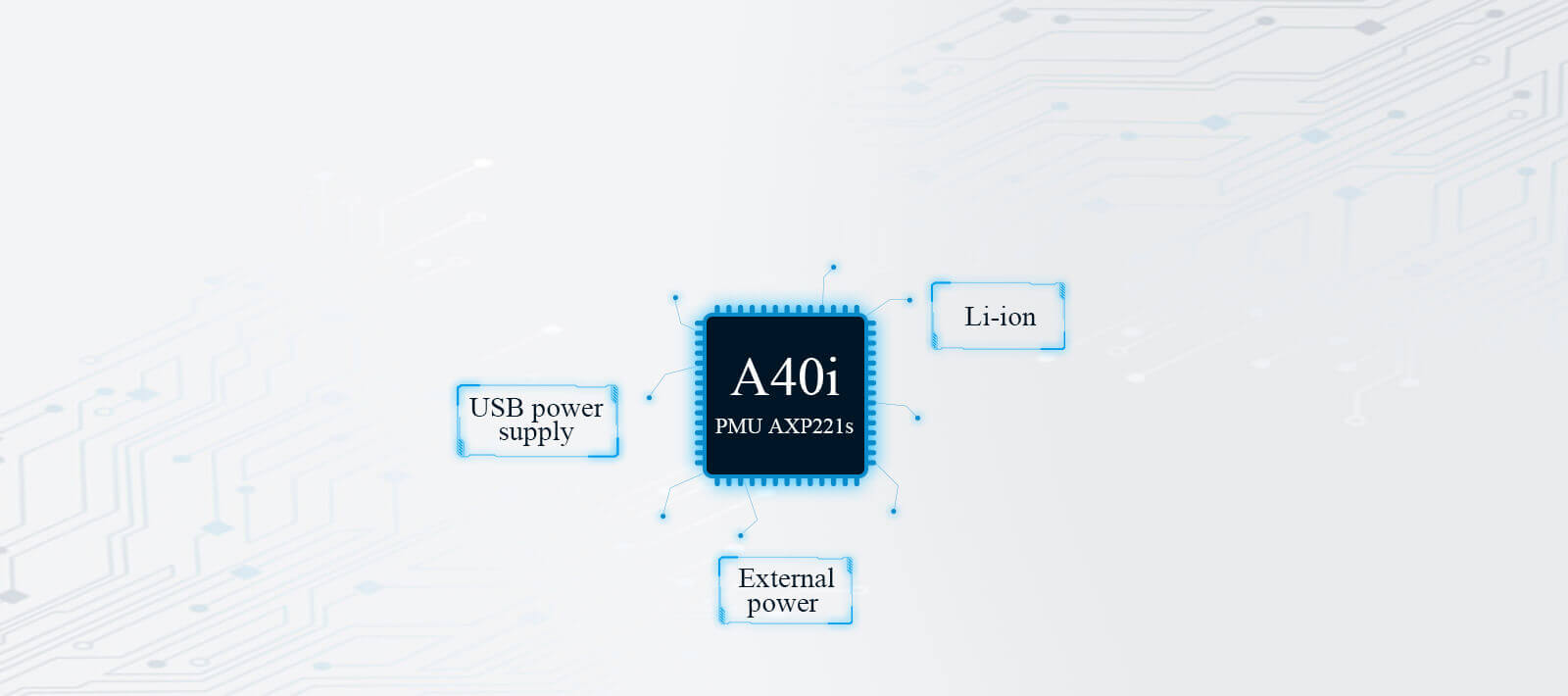 low power PMU, external power supply, Li-battery power supply, USB power supply Pc