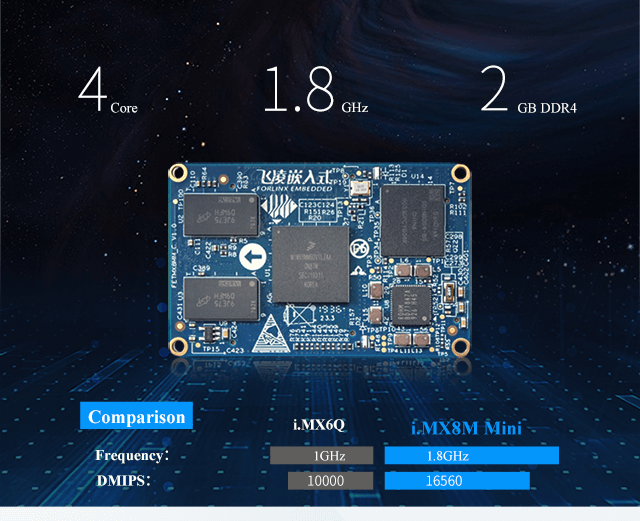 Cortex-A53 IMX8 SoM system on module Pc Phone