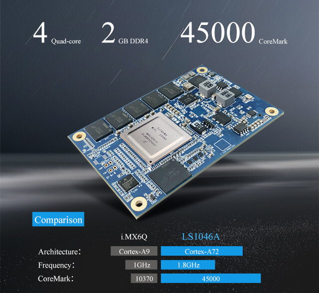 LS1046 LS1046A som system on module Phone