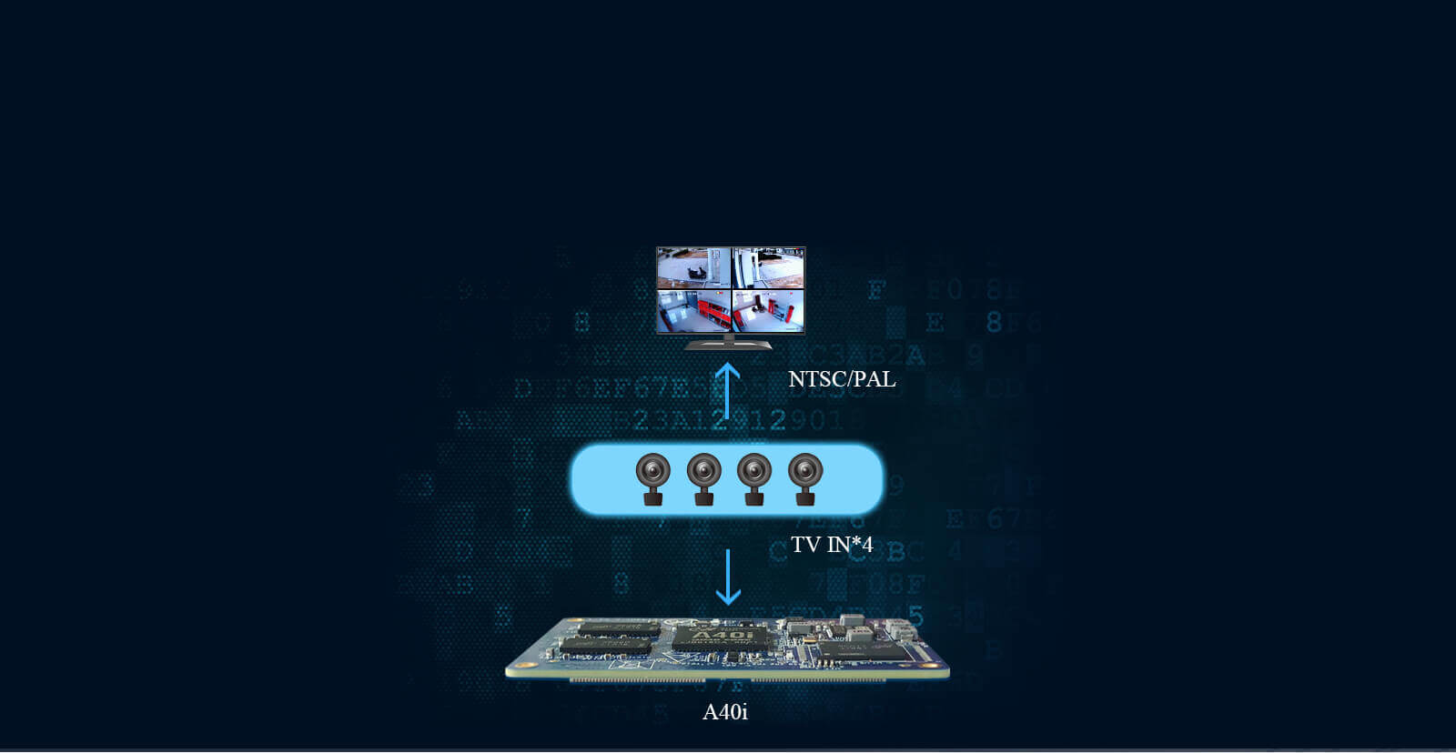 TVIN CVBS DVP OV5640 5.0MP Pc