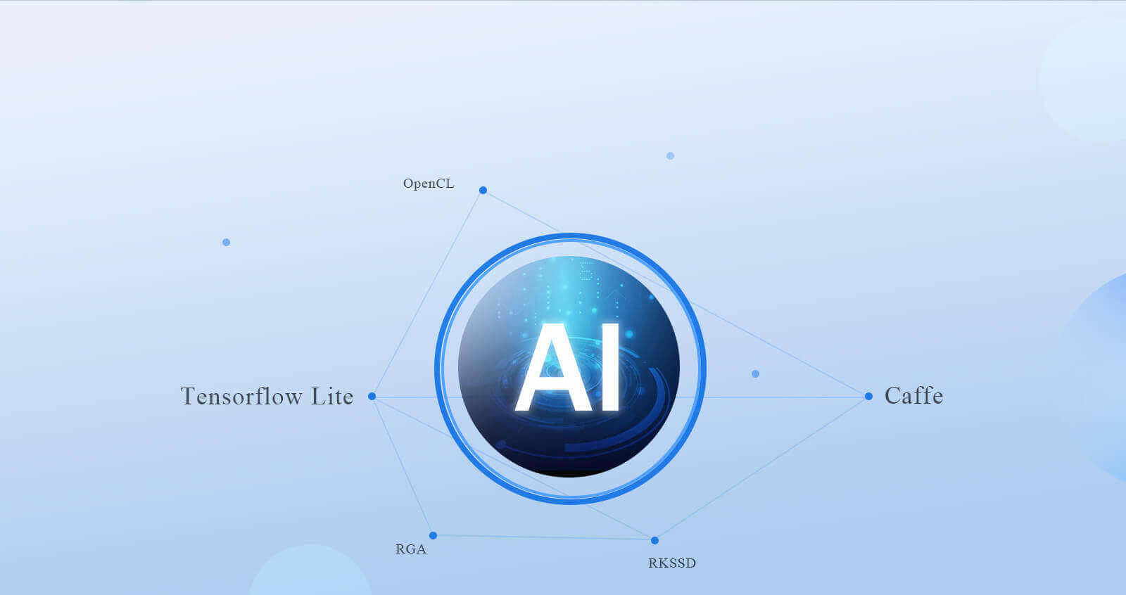 RK3399 AI framework pc