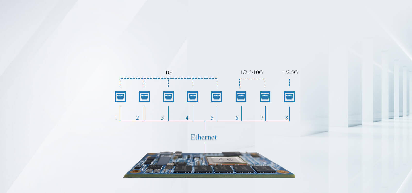 LS1046A SBC 8 Ethernet LAN pc