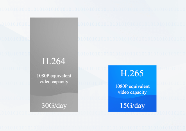 VP9, H.264 Pc Phone