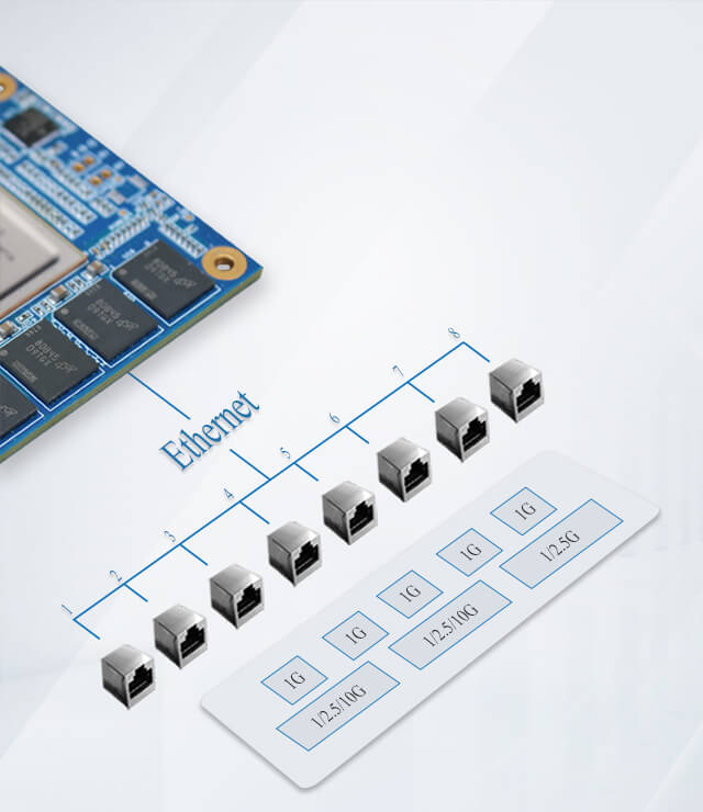 8 Ethernet LAN 