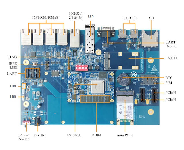 LS1046A development board Pin Diagram