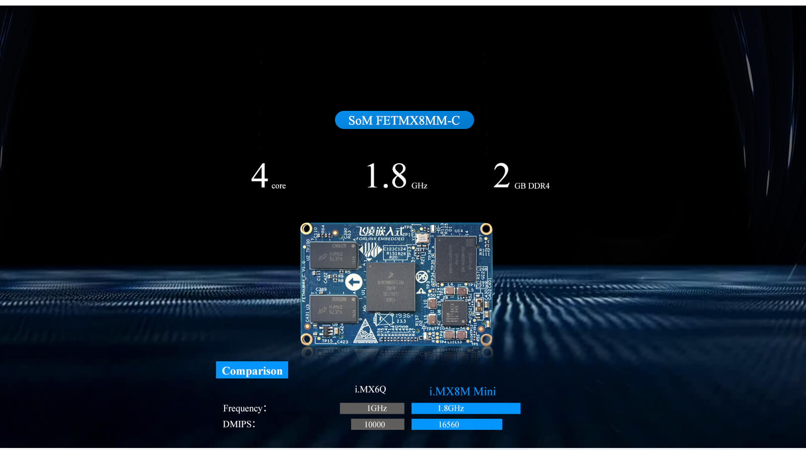 FETMX8MM-C System on Module