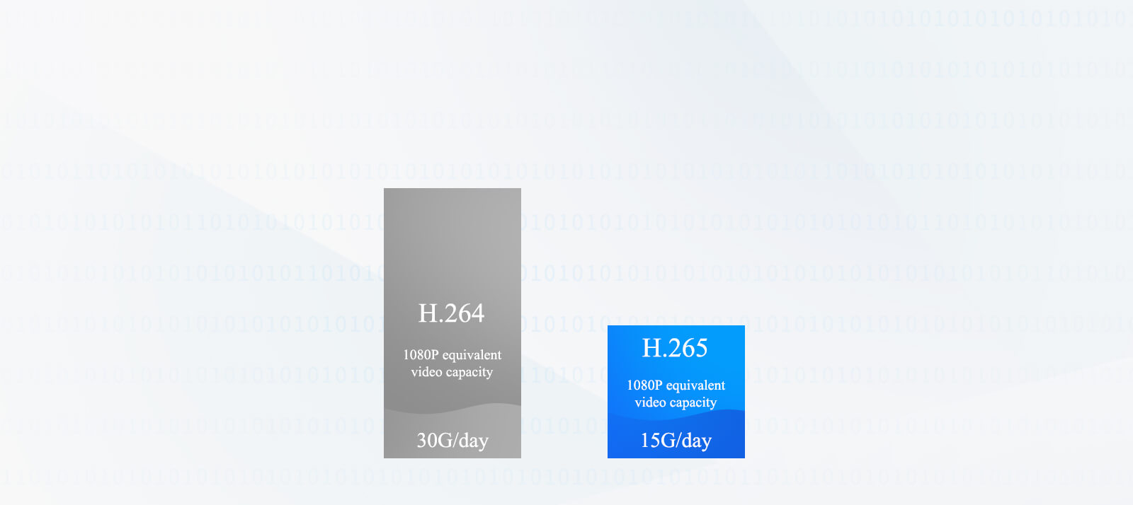 VP9, H.264 Pc