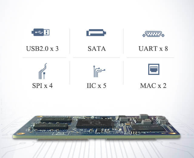 3 USB2.0, 1 SATA, 8 UART, 4 SPI, 5 IIC, 2 MAC Phone