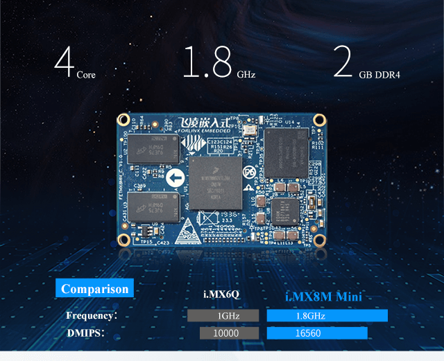 Cortex-A53 i.MX8M SoM system on module