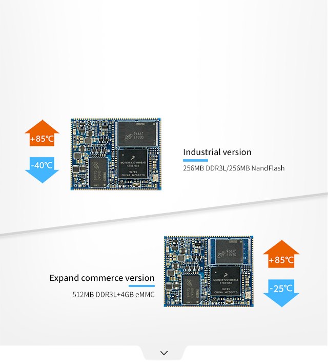 Industrial Grade and Commerce Grade Core Board