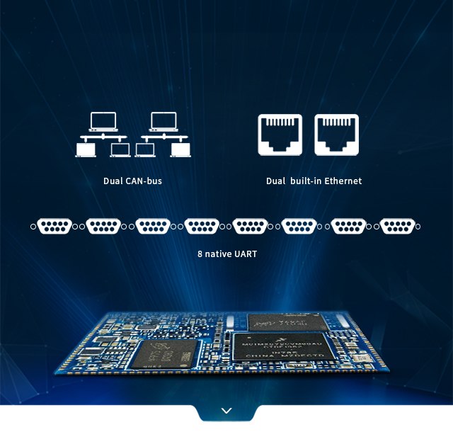 iMX6ULL SoM dual ethernet, two can, eight serial