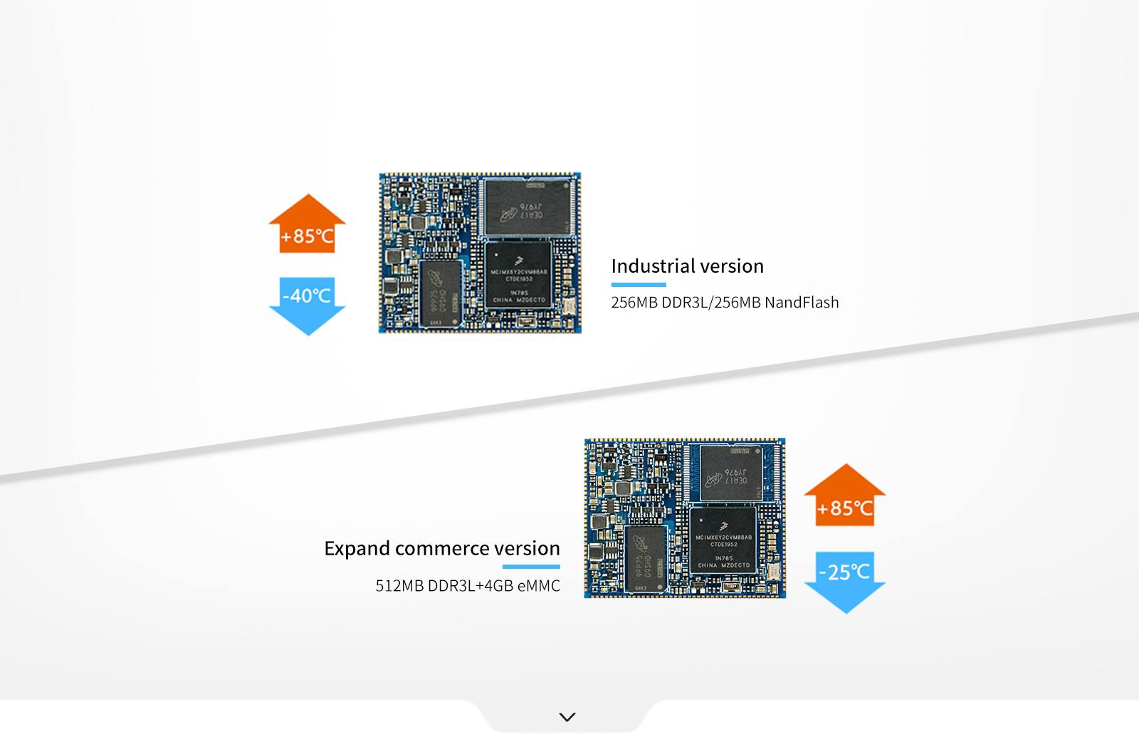 System on Module (SoM) i.MX6ULL Industrial Grade and Commerce Grade Core Board