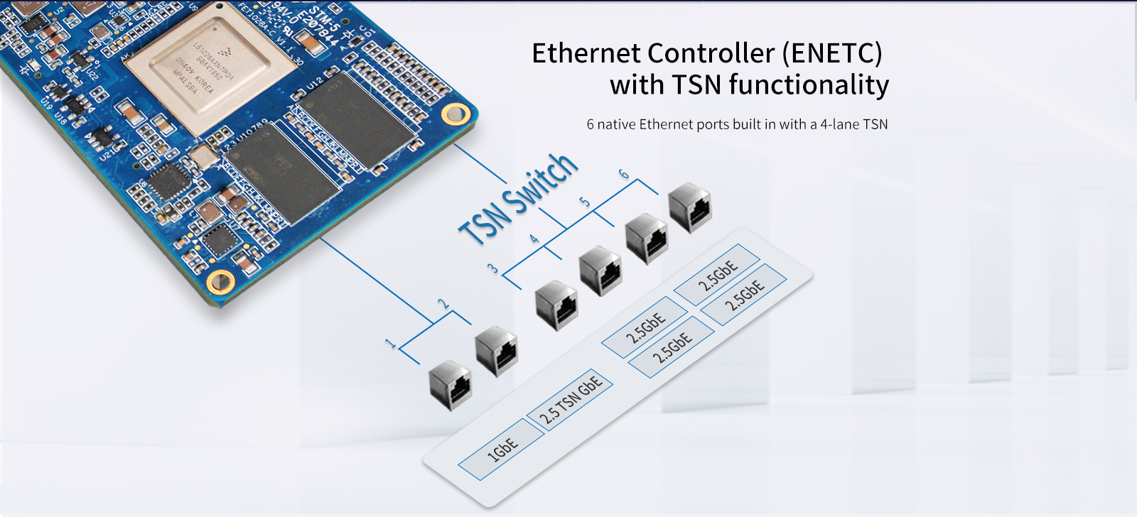 LS1028A single board computer/development board 6 Ethernet with TSN functionality