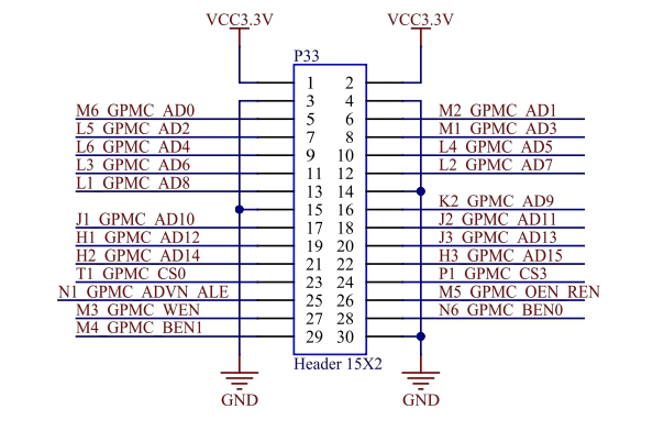 GPMC on OK5718-C
