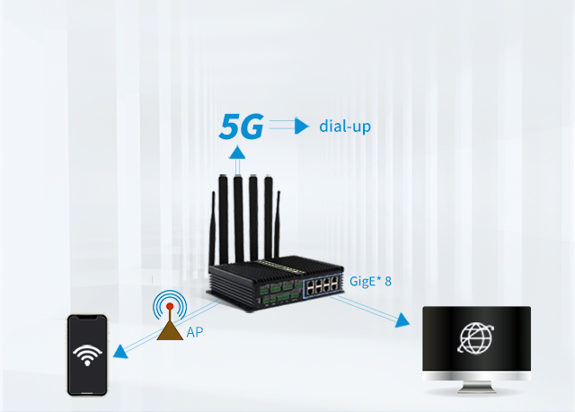 industry 5G gateway