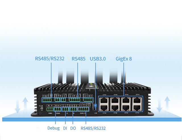 5G industry gateway 6 LAN ports