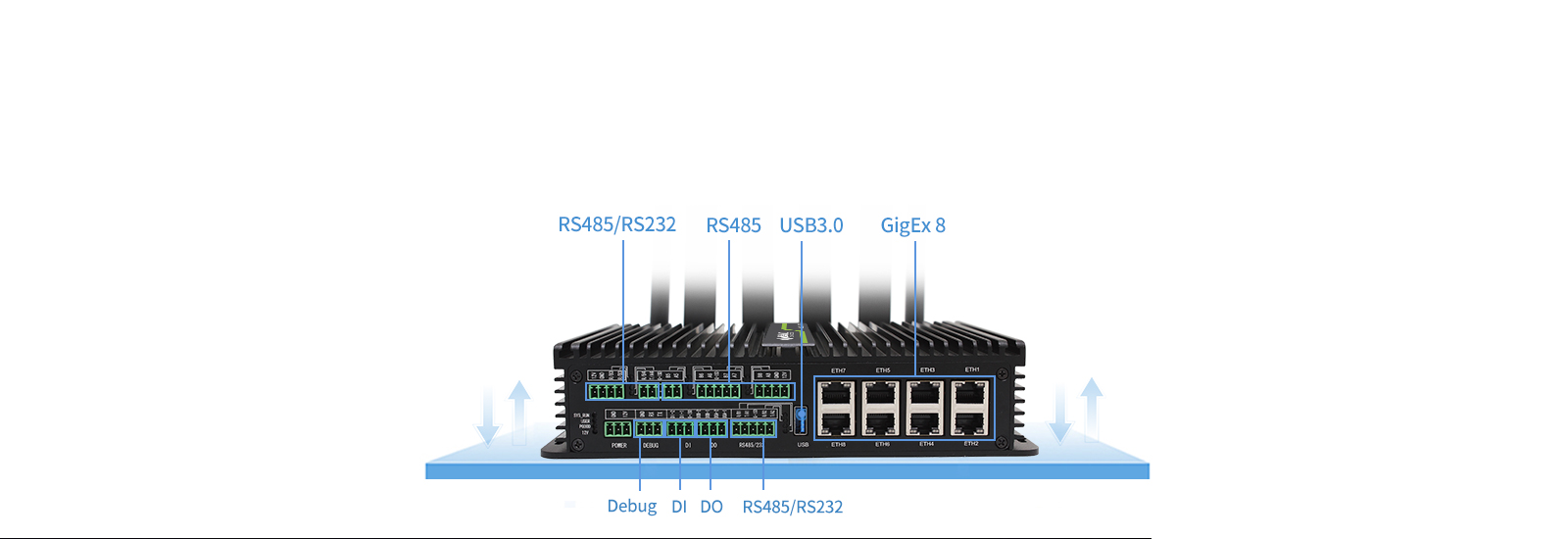 5G industry gateway 6 LAN ports