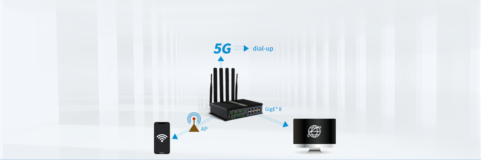 industry 5G gateway